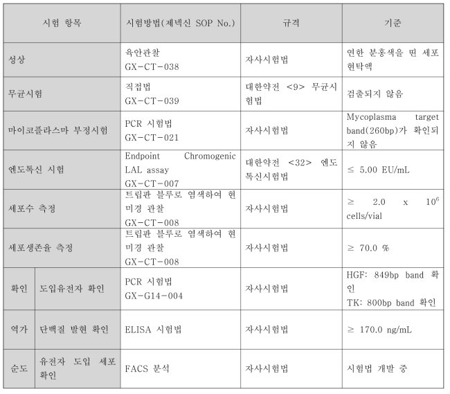 기준 및 시험법(MSC/HGF)