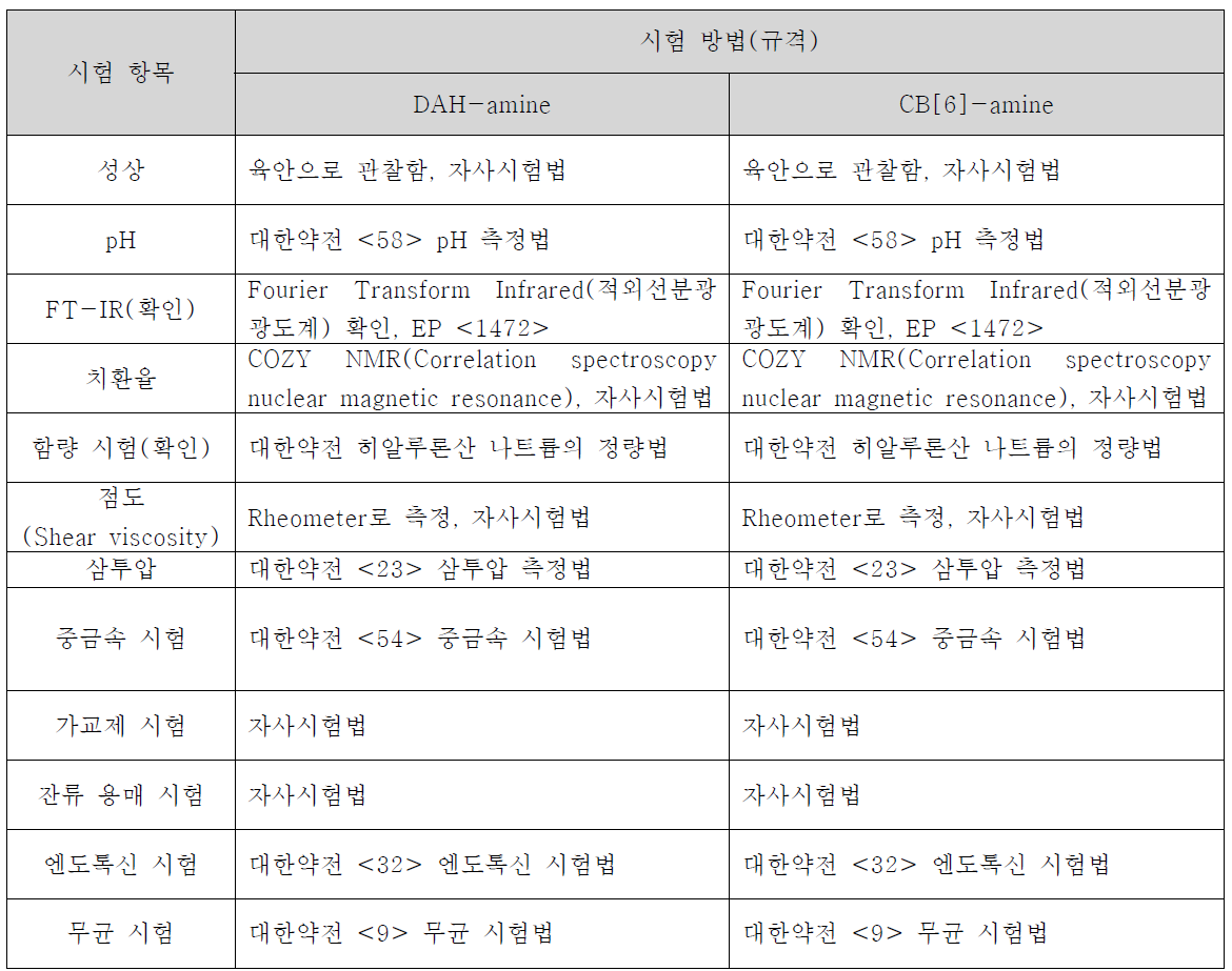 HA hydrogel 기준 및 시험법