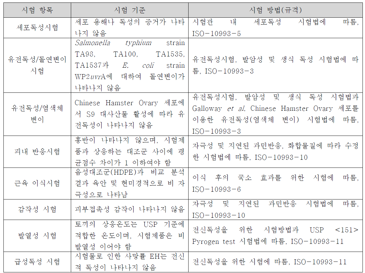 HA hydrogel 독성시험 항목