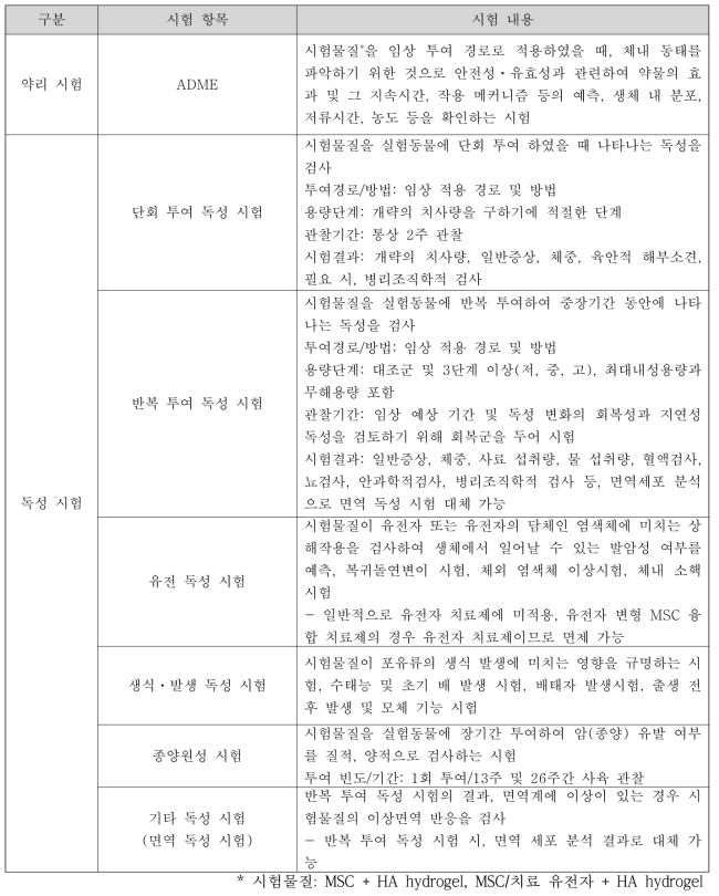 HA hydrogel 충진 MSC 치료제 비임상 시험 항목