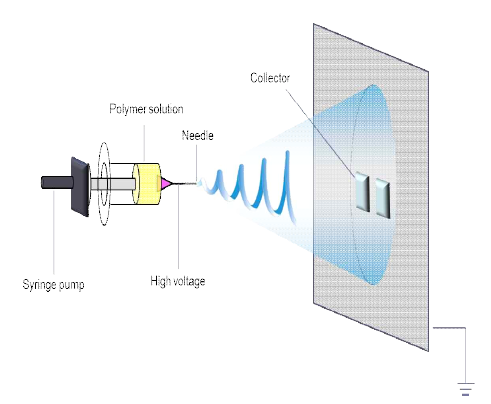 전기방사 나노섬유의 제작
