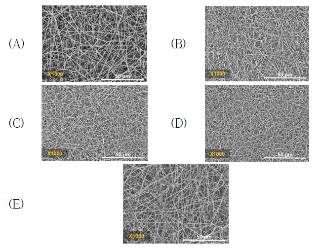 다양한 종류의 NO 방출 나노섬유 SEM 이미지:(A) 3 mol% AEAP3; (B) 3 mol% AEMP3; C) 3 mol% DET3; D) 6 mol% DET3; E) 3 mol% MAP3