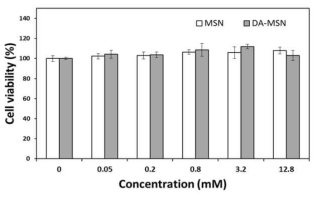 압타머 전달체(MSN, DA-MSN)의 세포독성 평가