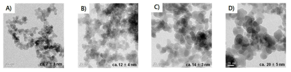 전기적 활성을 갖는 실리카 나노입자의 TEM 이미지: A) 7 nm 실리카 나노입자, B) 7 nm 실리카 나노입자를 이용하여 합성된 ferrocene 변형 실리카 나노입자, C) 14 nm 실리카 나노입자, D) 14 nm 실리카 나노입자를 이용하여 합성된 ferrocene 변형 실리카 나노입자