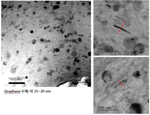 구형 나노 실리콘/graphene/탄소 복합 음극활물질의 TEM images