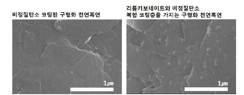 비정질 탄소 코팅된 구형화 천연흑연과 리튬카보네이트와 비정질탄소 복합 코팅층을 가지는 구형화 천연흑연의 표면 형상