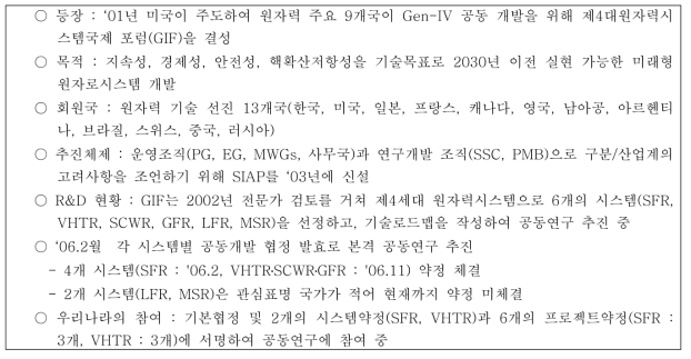 제4세대 원자력시스템개발 국제포럼(GIF) 개요