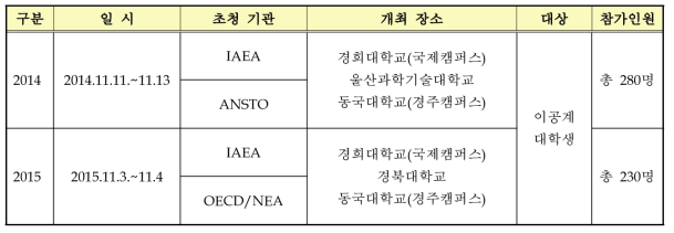 인턴십 사업설명회 개괄