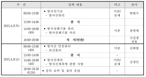 방사선기술융합 교육프로그램 시범운영 일정표