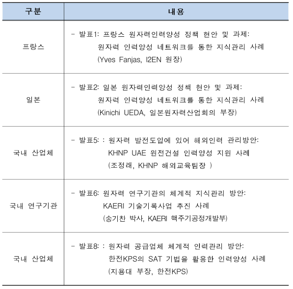 2014년 추계 원자력학회 원자력 인력양성 분야 학술워크숍 프로그램