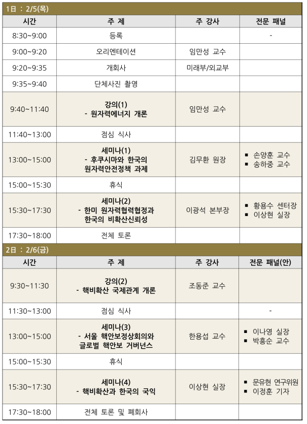 제2차 KONICOF-KAIST 원자력정책 통합과정 세부일정