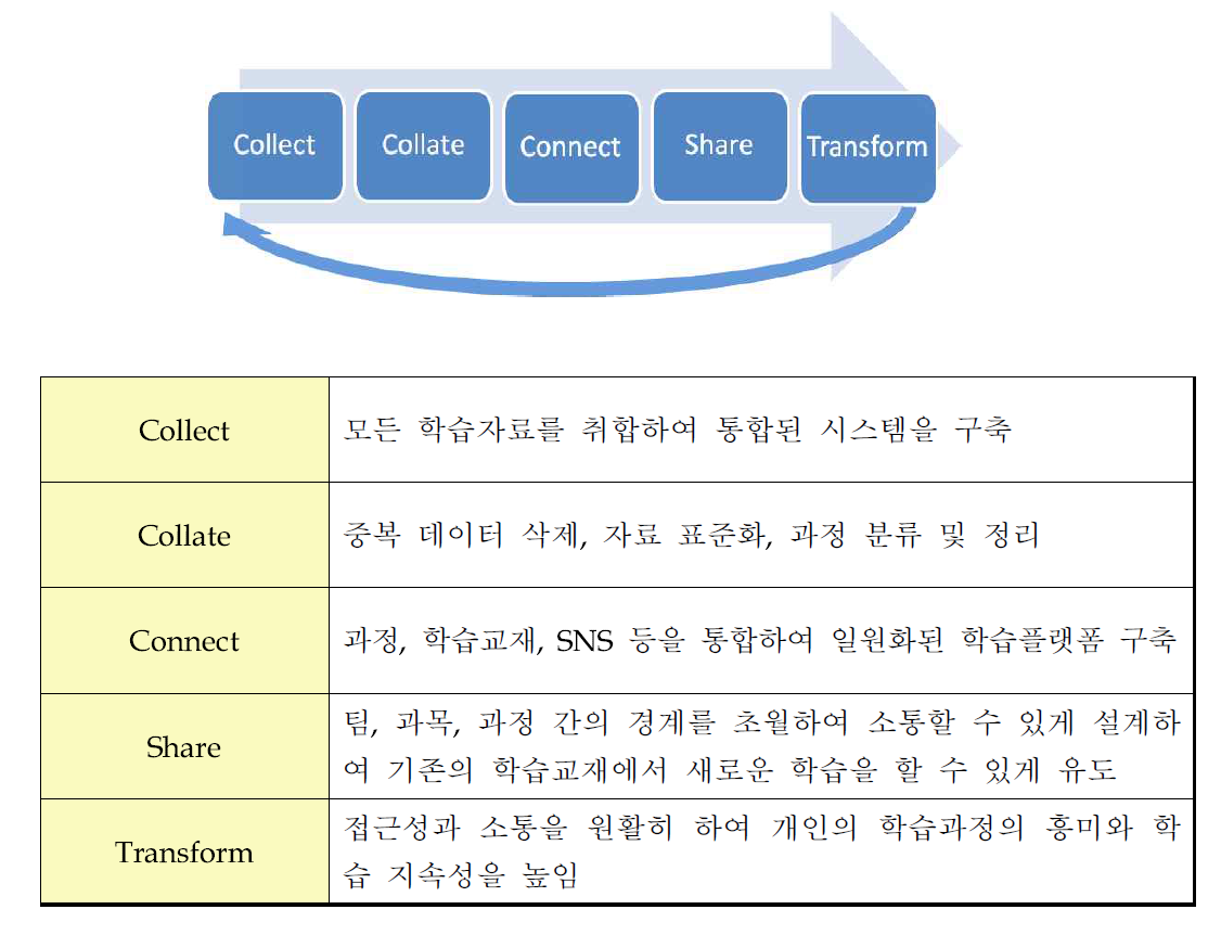 영국 대학-EDF 간 마이캠퍼스 추진체계 및 내용