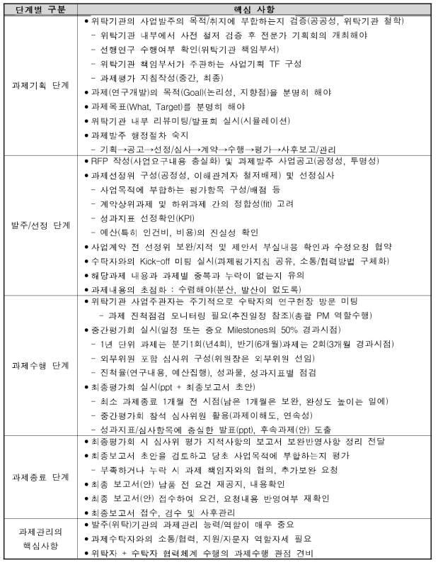 전주기적 과제 성과관리 핵심 가이드 제시