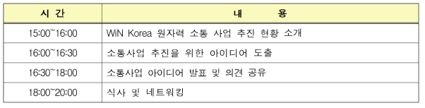 원자력소통 워크숍 프로그램