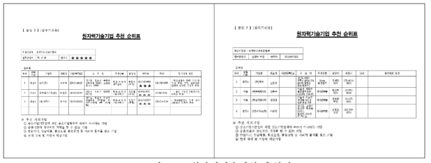 원자력기술기업 추천서