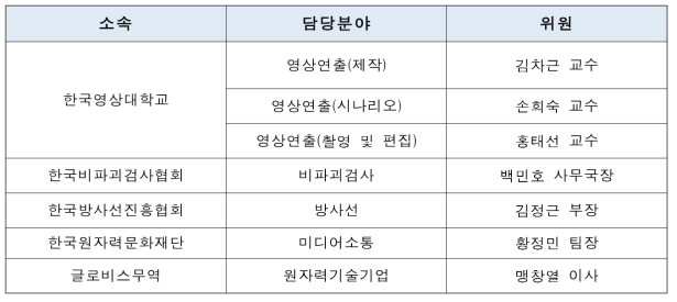 e-교육콘텐츠 기획자문위원회 전문가 구성안