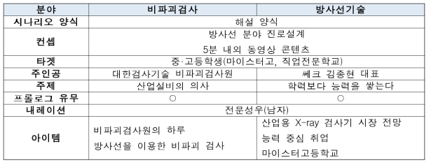 e-교육콘텐츠 시나리오 구성안