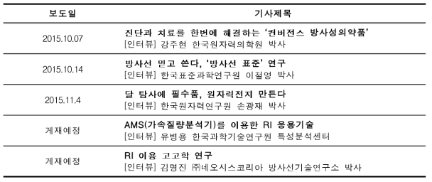 기획기사 연재 목록