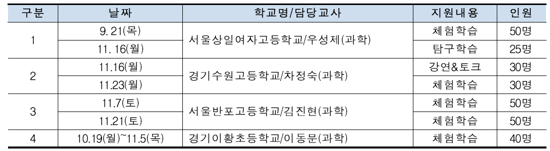 시범학교 운영 일정