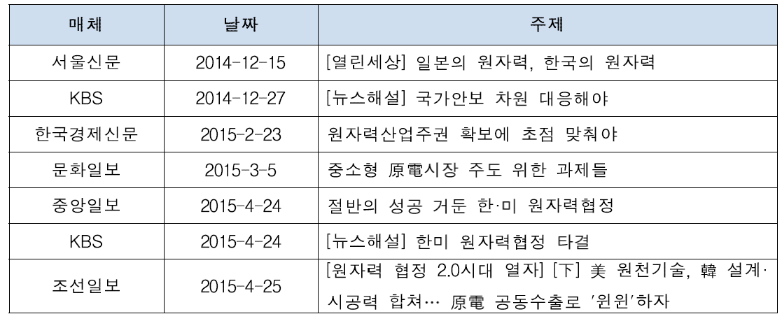 언론매체 기고 현황