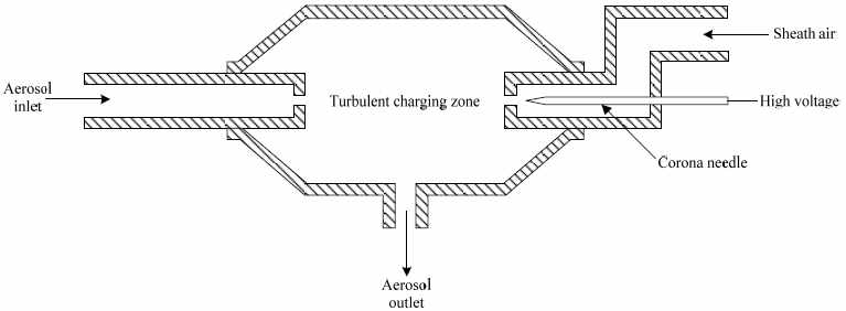 코로나 젯 하전기의 모식도
