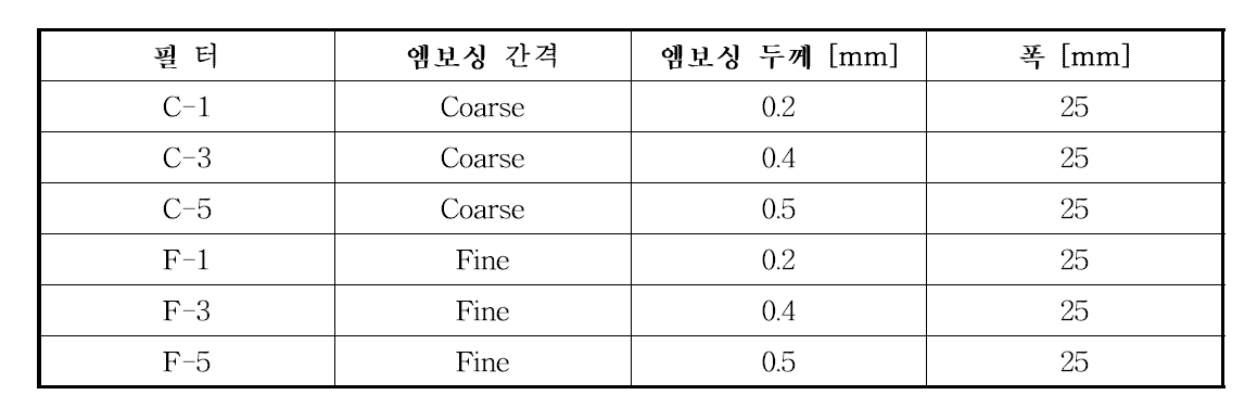 필름형 정전필터의 기하학적 구조 특성