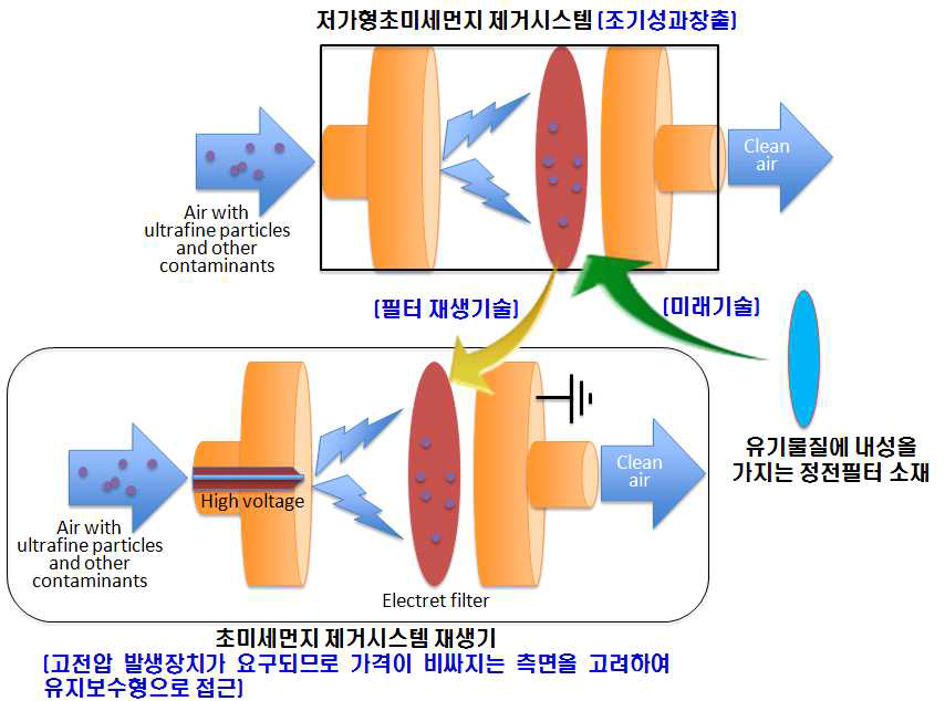 연구개발의 로드맵