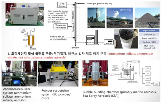 석탄연소, 블랙카본 및 해양입자 발생 및 제어 시스템