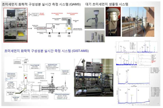 초미세먼지 화학적 구성성분 실시간 측정 및 실제 대기 초미세먼지 샘플링 시스템