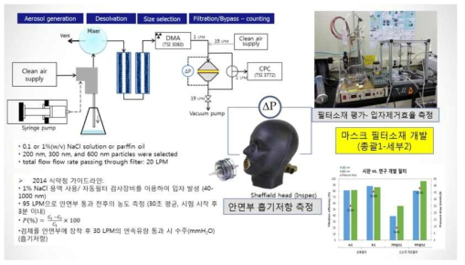 신소재 마스크필터 성능 평가시스템