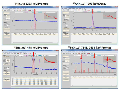 Typical background spectrum