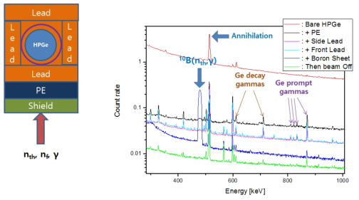 Off-beam background spectrum with condition 5