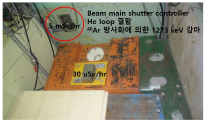 ST1 빔셔터 컨트롤러 박스에서의 선량. 약 5 mSv/hr