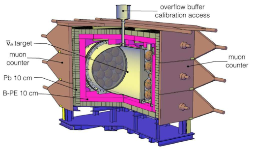 3D CAD drawing of short baseline neutrino detector