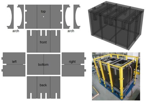 Diagram of B-PE structure. Arch shape of B-PE can support 3 tons of Pb blocks. Right bottom picture is the detector support structure and yellow painted beams are support structure for muon detectors, especially