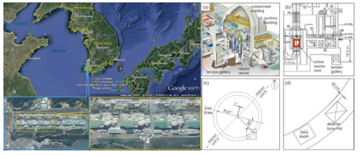 Hanbit nuclear power plant (left). Detector deployment site (tendon gallery) in reactor building