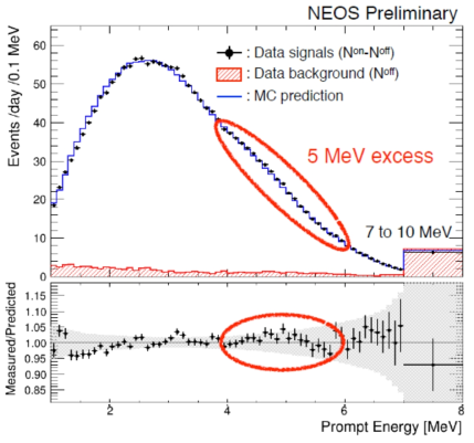 Reconstructed positron energy distribution with MC prediction (upper) and ratio of measurement and prediction (bottom)