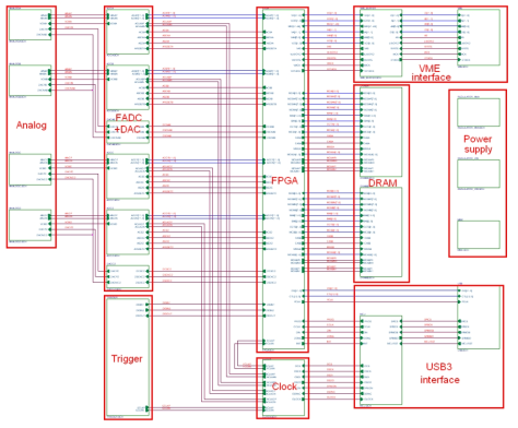 KFADC500 보드 schematics (맨위 레이어)