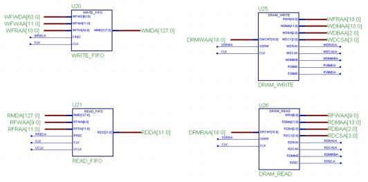 FPGA 내부의 DRAM write/read logic 회로