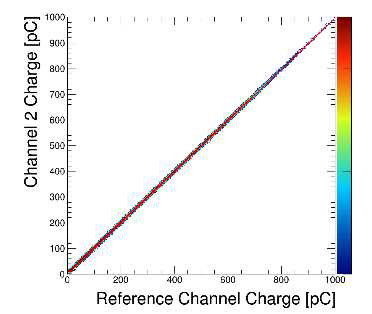 FADC와 SADC charge linearity 비교