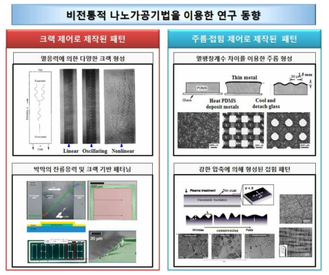 크랙, 주름, 접힘 등 재료의 부분적 파손을 이용한 비전통적 나노가공기법