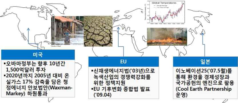 세계 주요 국가의 기후변화 대응 관련 정책 수립 현황