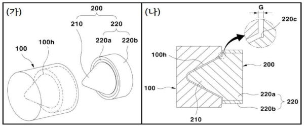 본 발명에 따른 원뿔형 금속관재의 비틀림 강소성 가공용 금형의 사시도(가)와 측면도(나)