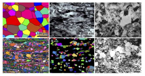 HL Ti의 미세조직. (a) 초기 EBSD (b, c) 비대칭압연 후 TEM (d, e) 열처리 후 EBSD (f) HL 단면 TEM