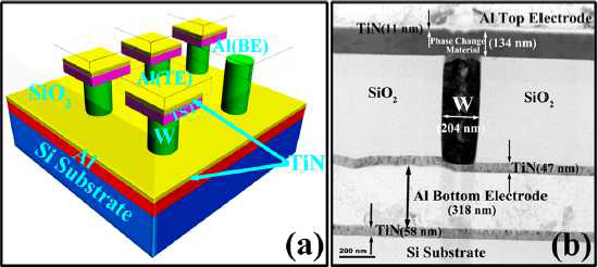 (a) Ti-Sb-Te 소자 구조 (b) TEM 이미지