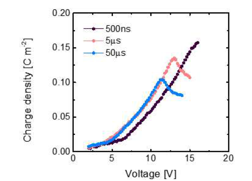 펄스 넓이에 따른 8 nm AO/BTO 커패시터의 방전 전하량-전압 특성