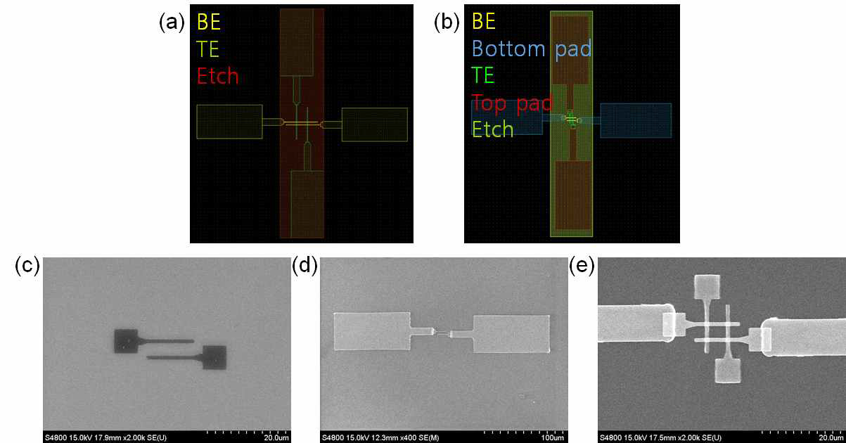 (a)e-beam lithography 단일 공정 마스크 (b)contact pad 형성을 위한 photo lithography 공정용 마스크 (c)e-beam lithography 하부 전극패턴 (d)photo lithography 공정을 활용한 하부 전극 contact pad (e)e-beam lithography 상부 전극패턴 전자현미경 사진