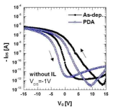 Al2O3 passivation막을 적용한 ALD SnO TFT의 후열처리 전, 후의 전달 특성 및 hysteresis 거동