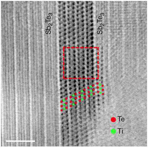 TiTe2-Sb2Te3 초격자 TEM 촬영 사진