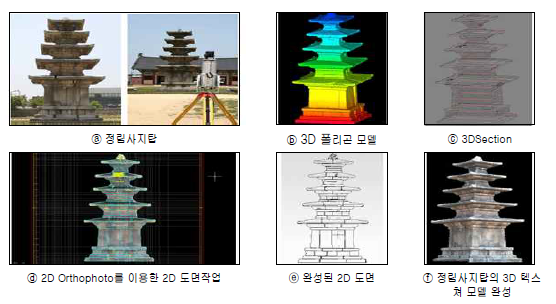 역사연구 분야의 역공학 적용 예